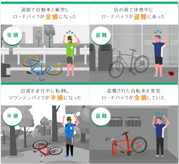 ‘민나노 지텐샤 보험’은 새 자전거나 중고 자전거 모두 가입할 수 있으며, 특약에 따라 교통사고에 의한 전손, 반손, 도난을 보상한다.